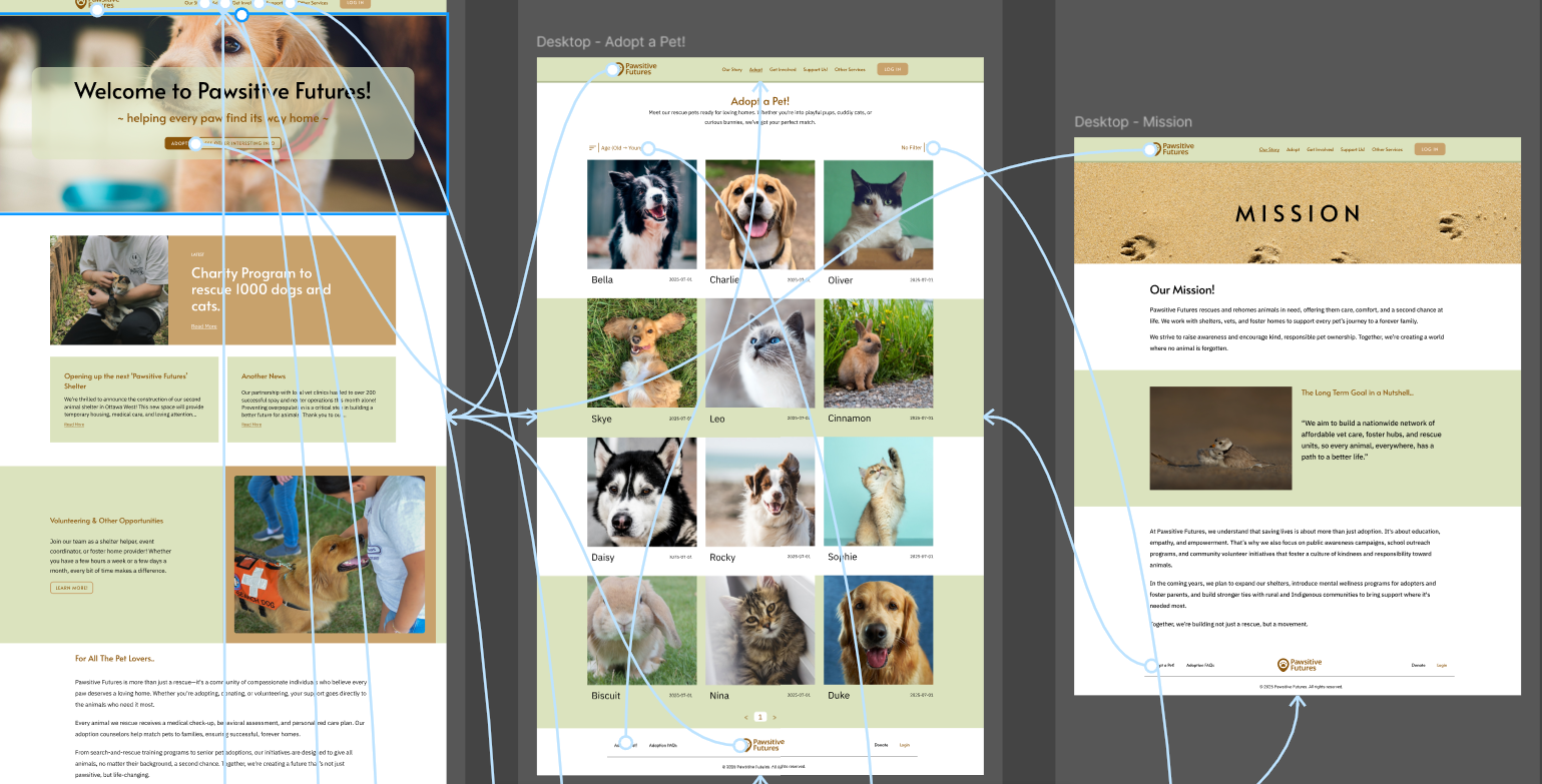 Wireframes and user flow sticky notes